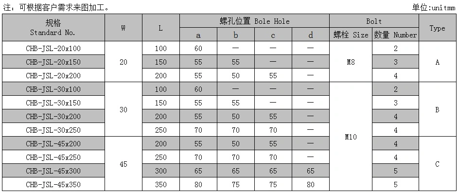 Bronze Plate with Solid Lubricating Bearing Bush Bronze Bushings Oilless Bearing