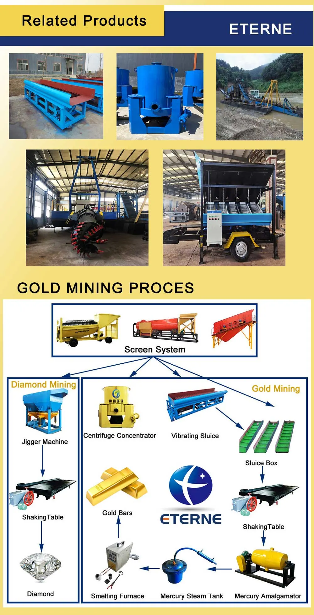 Portable Gold Diamond Mining Machine Wind Blower Gravity Separator Gold Dry Washer